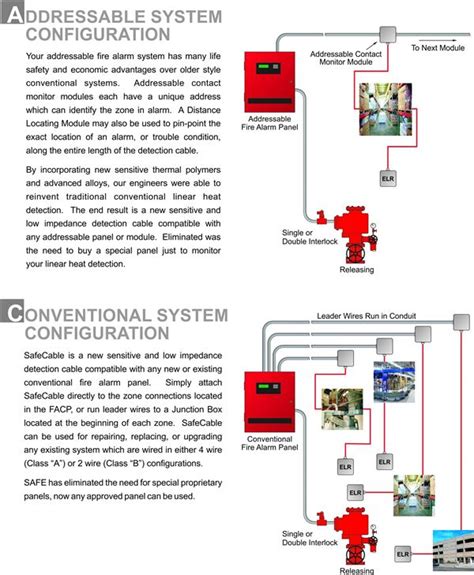 Typical Fire Alarm System Wiring