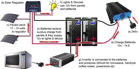 Below are suggested wiring topologies for connecting batteries in series to produce a 48v power supply for the solar air conditioner. The Only Camping Solar Guide You Need To Save You Money