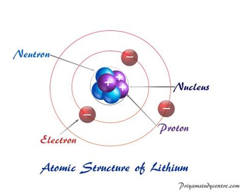 Daltons Atomic Theory Postulates Definition Model