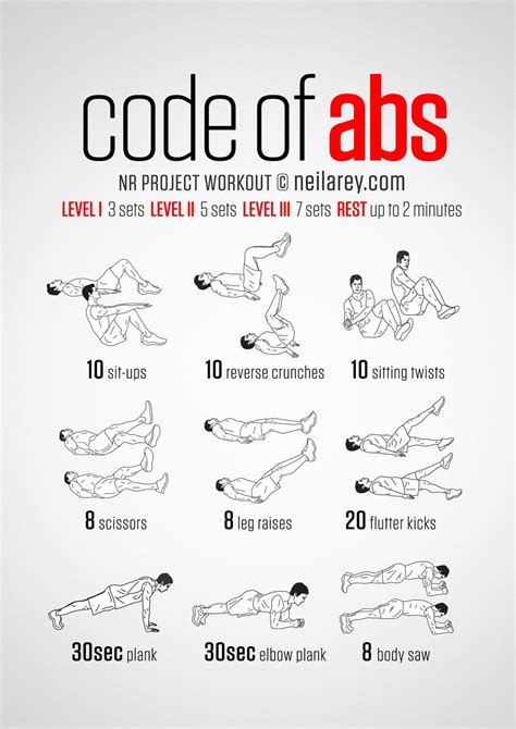 Code Of Abs Workout Abs Workout Routines Abs Workout No Equipment Ab Workout