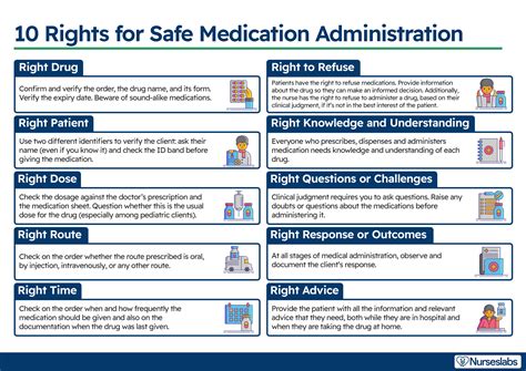 the 10 rights of drug administration nurseslabs
