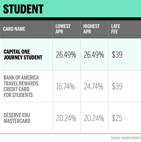 This guide can help you get a better sense of the potential implications of a new credit card application on your score. Capital One Credit Card Apr - How Can Capital One Charge Off My Debt And Keep Charging Me ...