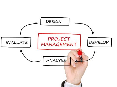 17 Benefits of Agile Project Management - Enterprise Training Solutions ...