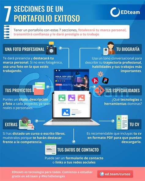 7 Elementos Clave Para Un Portafolio Exitoso Edteam