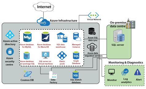 Azure Database Service Javatpoint