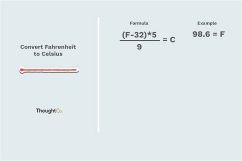 How to Convert Fahrenheit to Celsius