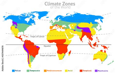 Climate Zones World Classifications Tropical Temperate Mediterranean Arid Mountains Polar