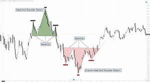 Top 10 Forex Chart Patterns Every Trader Should Know
