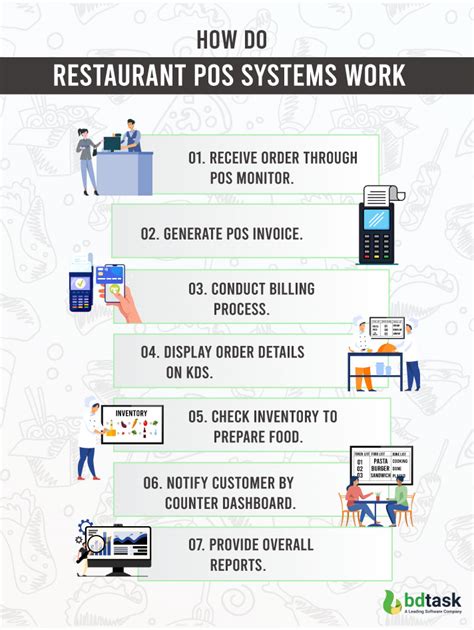 How Does A Restaurant Pos System Work 7 Sequential Steps