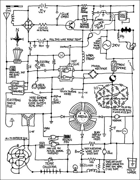 Wiring Diagram Meme Wiring Diagram Schemas My Xxx Hot Girl