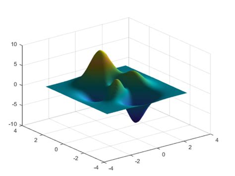 How To Make 3d Plots Using Matlab 10 Steps With Pictures