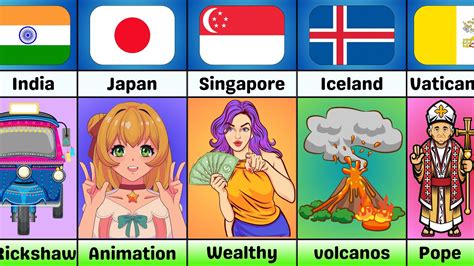 Comparison Describing Every Country In One Word Youtube