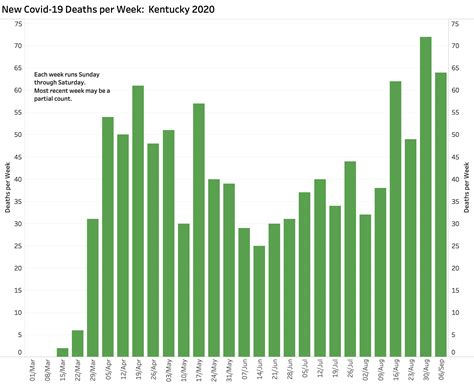 190 Days into Kentucky’s Recognized Covid-19 Epidemic: Where are we