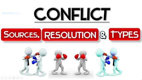 Conflict Resolution Lessons Blendspace