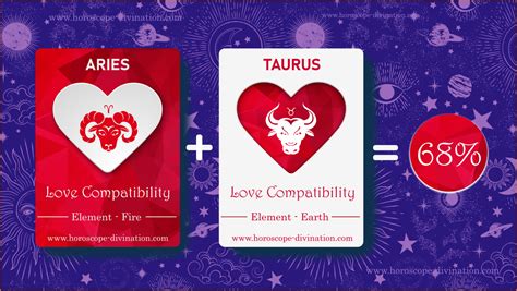 Love Compatibility Aries Taurus Sex Emotions Match