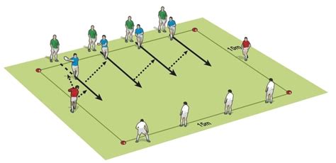 Rugby Coach Weekly Passing And Handling Rugby Drills The Fast Hands