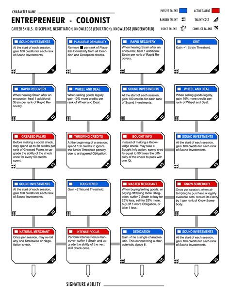 Entrepreneur | Star Wars - Edge of the Empire SRD