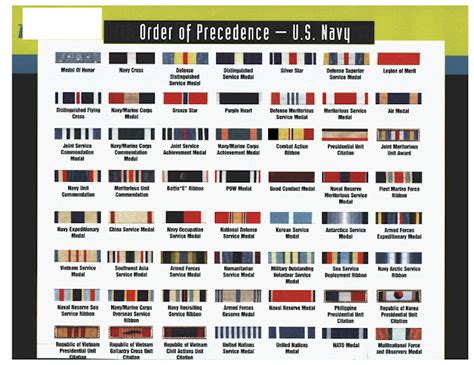 Military Ribbons In Order Of Precedence