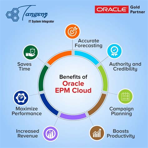 Benefits Of Oracle Epm Cloud
