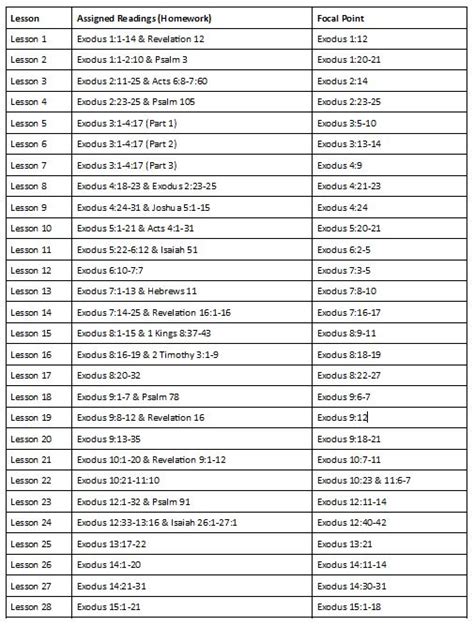 Our Exodus Bible Study Schedule Is Ready — Vancouver Associated