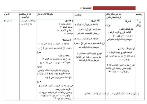 Rancangan yang berbentuk jadual ini amat berguna kepada pihak tersebut kerana ia dapat memudahkan persediaan pengajaran dan pembelajaran bagi tahun tersebut. RPT Pendidikan Islam Tahun Satu MINGGU 3 ( KSSR 2017 ...