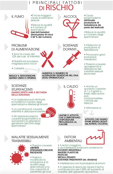 .possono influire sulla fertilità femminile, quindi per rimanere incinta è necessario seguire una dieta equilibrata e incorporare determinati alimenti nella dieta. Infertilità femminile e maschile: tutto quello che ...