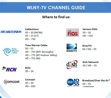 Wlny Channel Guide Cbs New York