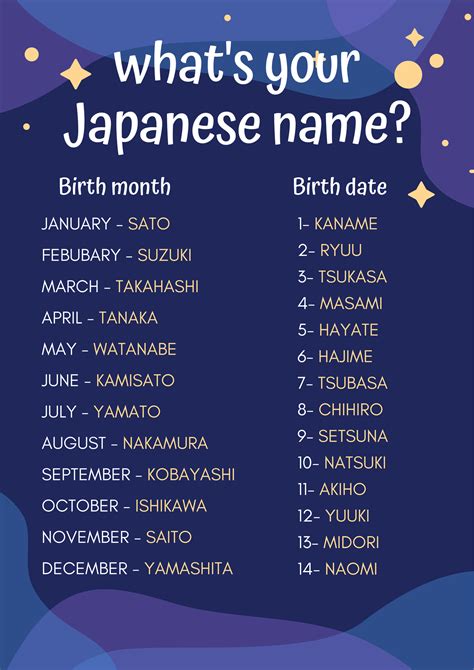 Wow Japanese What Is Your Japanese Name Join Wow