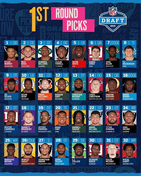 Nfl Every 2019 First Round Nfldraft Pick 2019 Nfldraft Resumes Friday 7pm Et Big4