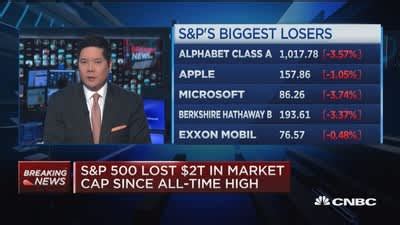 Taking a retrospective look at market cap data can quickly produce surprises, particularly for those who are relatively new to the space. S&P 500 lost $2 trillion in market cap since all-time high