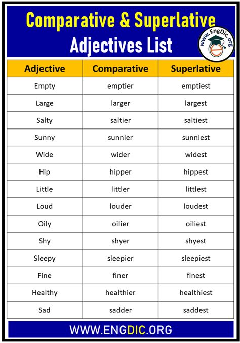 50 Comparative And Superlative Adjectives List Engdic