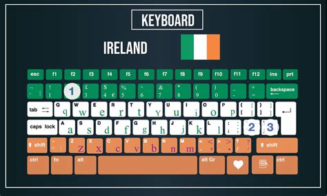 Ireland Keyboard Layout