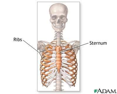 Pain under the right rib cage can be minor or severe depending on the cause, and sharp pain under the right rib cage can be frightening. Ribcage