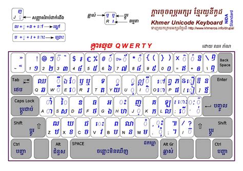 Sbbic Khmer Unicode Keyboard For Mac Daxtelevision