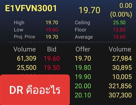 ☎️ สอบถามข้อมูลเพิ่มเติมได้ที่ หลักทรัพย์บัวหลวง สาขาชลบุรี โทร. เขียนไปเรื่อย  DR คืออะไร