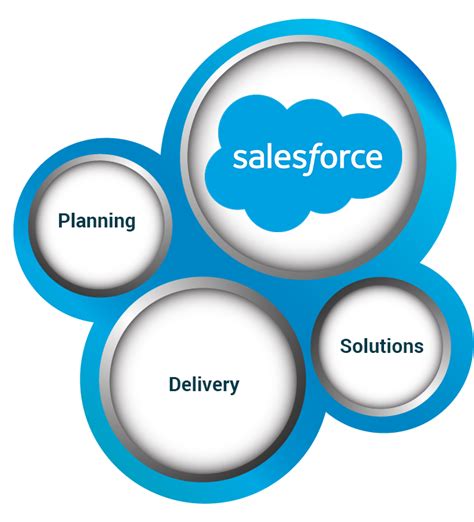 Salesforce CRM Development and Implementation | Salesforce crm, Development, Salesforce