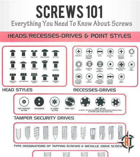 Screws 101 Ready Tribe Woodworking Screws And Bolts Woodworking Jigs