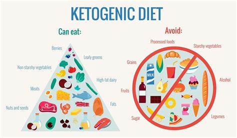 Keto диета это