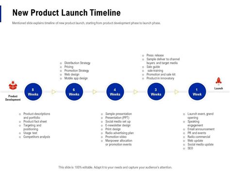 New Product Launch Timeline Creating Business Monopoly Ppt Powerpoint