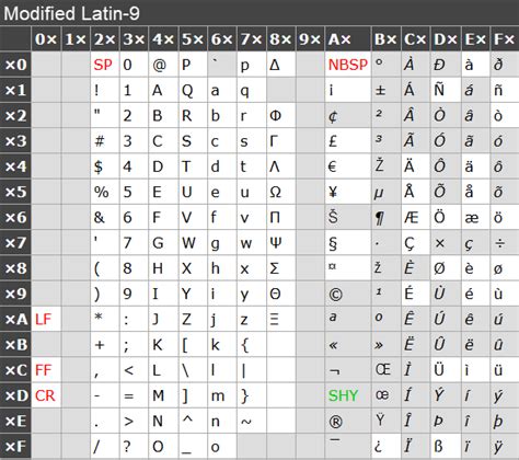 Check spelling or type a new query. Utf 16 Character Set Table & Description Of Figure 2-2 ...