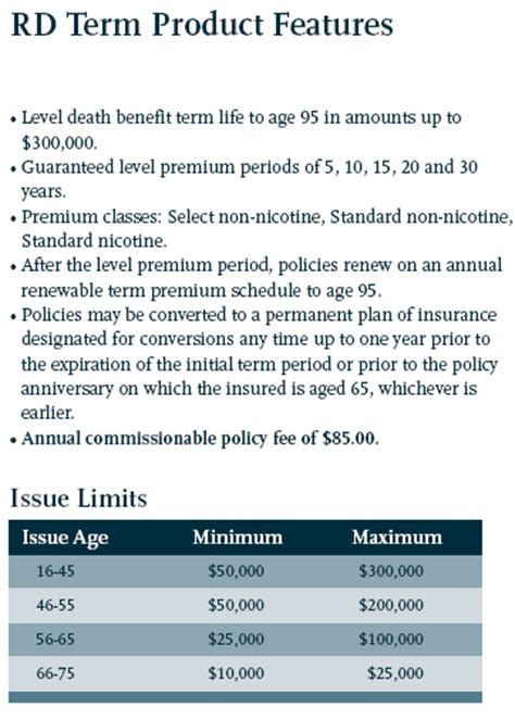 Although the statute calls it a fidelity bond, associations will actually purchase an insurance policy that covers employee insurance is not. Fidelity Life Simplified Issue Life Insurance