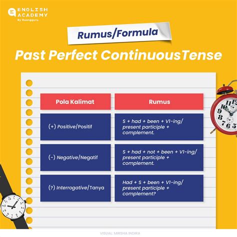 Penjelasan Rumus Dan Contoh Kalimat Past Perfect Continuous Tense Hot