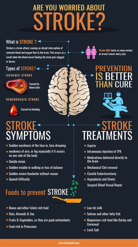 Are You Worried About Stroke Visually
