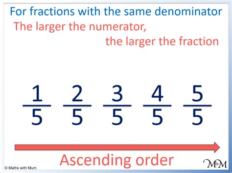 How To Write Numbers In Ascending And Descending Order Maths With Mum
