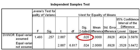 Spss versions entering and saving data. How do I interpret data in SPSS for an independent samples ...