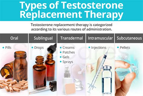 Types Of Testosterone Replacement Therapy Shecares