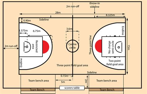 Basketball Court Size In Square Meters Basketball Reference