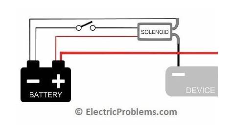 How to Wire a Solenoid Switch [4-Pole Starter] - Electric Problems