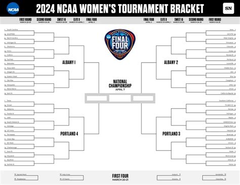 Womens March Madness Bracket Full Schedule Tv Channels Scores For
