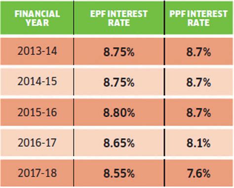 Pf Provident Fund Withdrawal Rulehow New Epf Rules Are Going To